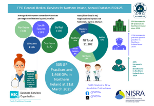 General Medical Services key figures 2024-25