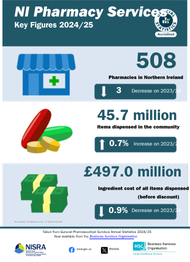 Pharmaceutical Services Statistics 2024-25